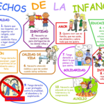 25 aniversario de los derechos de la infancia 25 aniversario de los derechos de la infancia