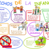 25 aniversario de los derechos de la infancia