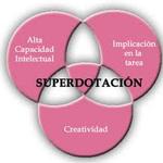 La vida de un superdotado II
