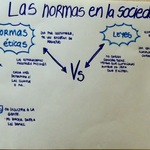Los demás y yo. Las normas para convivir.