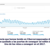 ¿Cuántas son las visitas recibidas durante 2016?