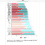 Riesgo de pobreza en Europa