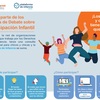 Forma parte de los grupos de debate sobre Participación Infantil
