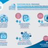 Abiertas las inscripciones para el proceso participativo del Día de la Infancia 2020 “Protagonistas de nuestra educación”