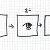 ✧･ﾟ:*Cosas simples que te pueden ayudar a mejorar en el dibujo*:･ﾟ✧