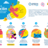 📢 ¡Arranca el proceso participativo del Día de la Infancia 2026!