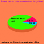 Estadisticas