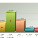 Arriba l@s Believers - 40 principales Arriba l@s Believers - 40 principales