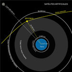 Un asteroide muy cercano: 2012 DA14