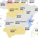 ¿A qué edad se va la gente de casa?
