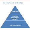 ¿ conoces algun caso de micromachismo?